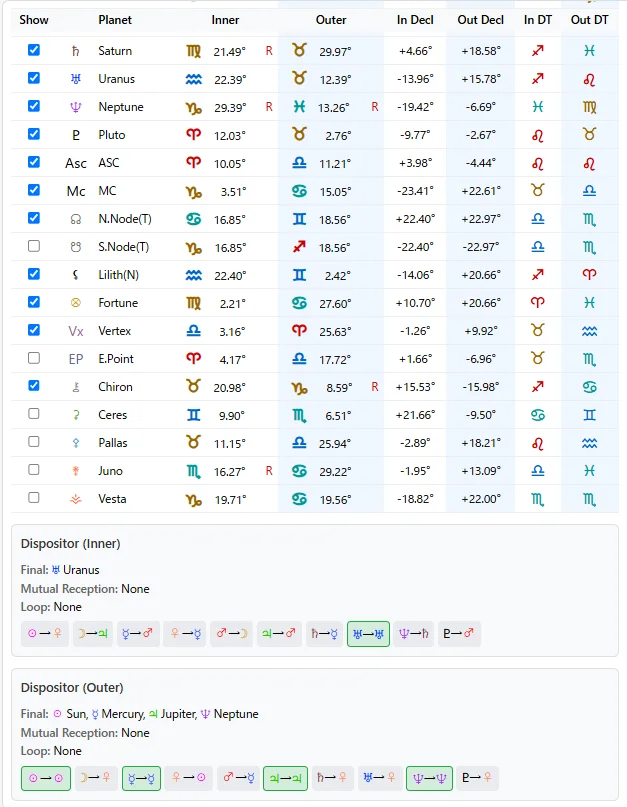 Basic tab and dispositors