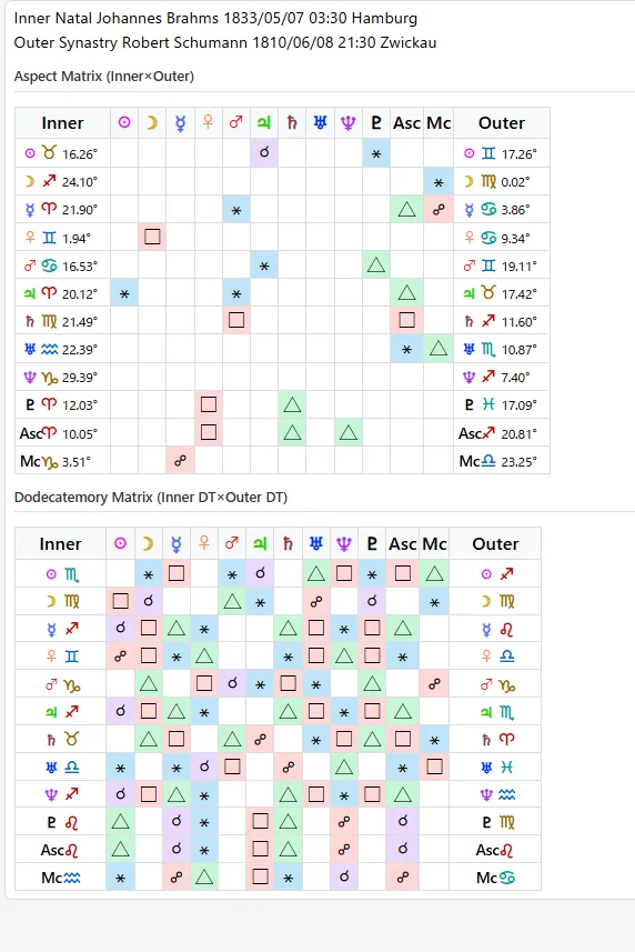 Matrices on the compatibility tab