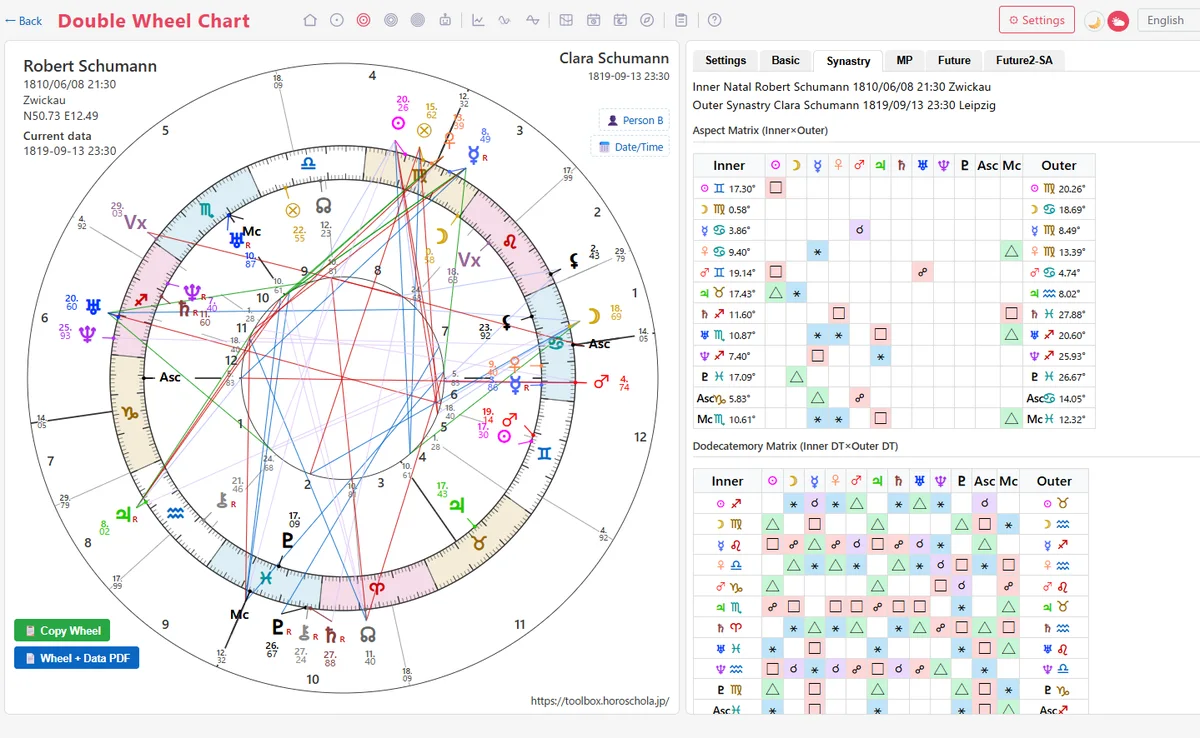 Example synastry display