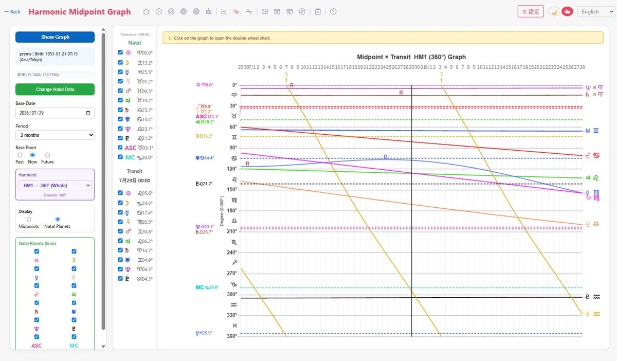 Overview of the MP・HM screen