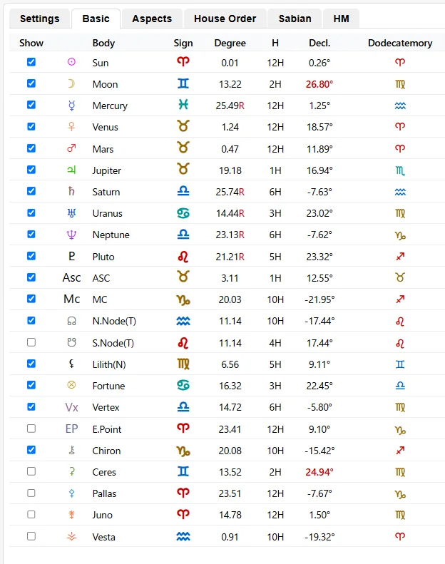 Table in the Basic tab