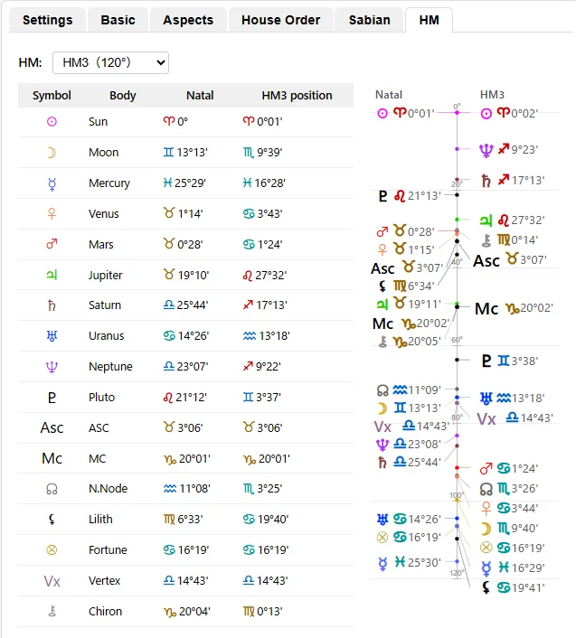 HM tab (comparison table and dial)